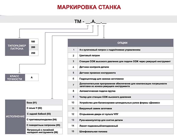Модифікації токарного верстата ТМ-160 Модифікації токарного верстата ТМ-160